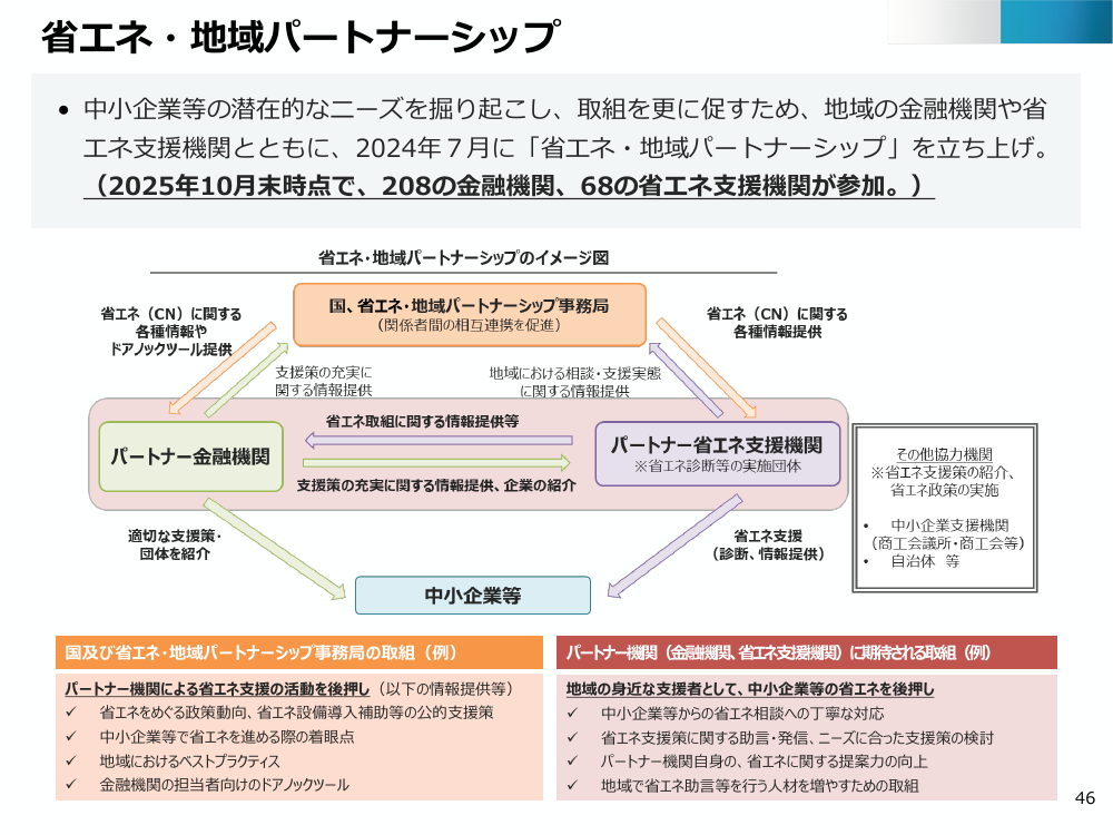 省エネ・地域パートナーシップ 該当資料スライド 3枚目