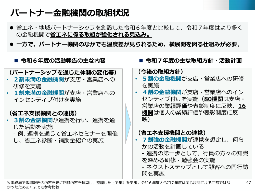 省エネ・地域パートナーシップ 該当資料スライド 4枚目