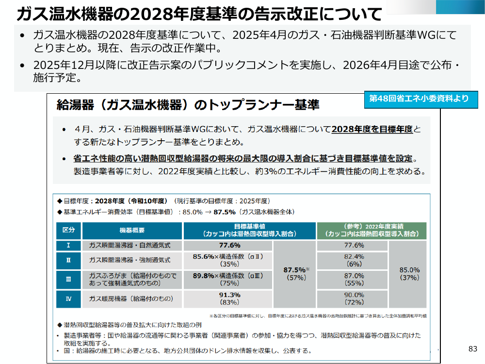 ガス温水機器のトップランナー基準 該当資料スライド 1枚目