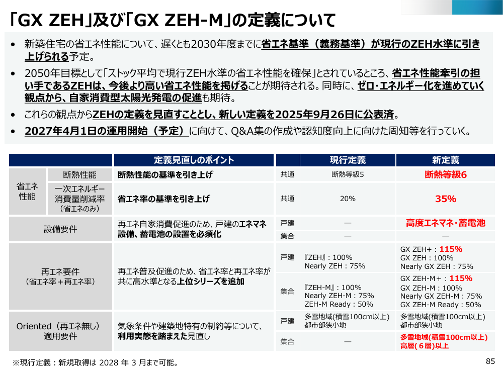 ZEH定義の見直し 該当資料スライド 1枚目