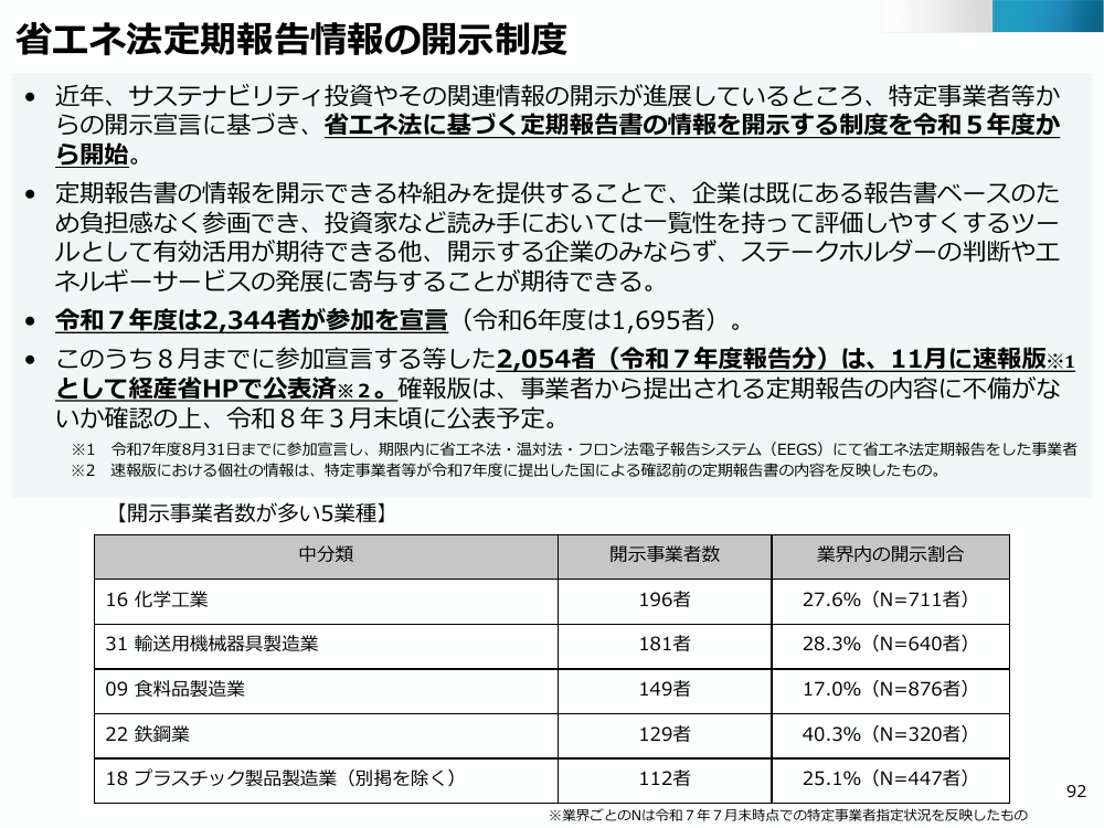 省エネ法定期報告情報の開示制度 該当資料スライド 1枚目