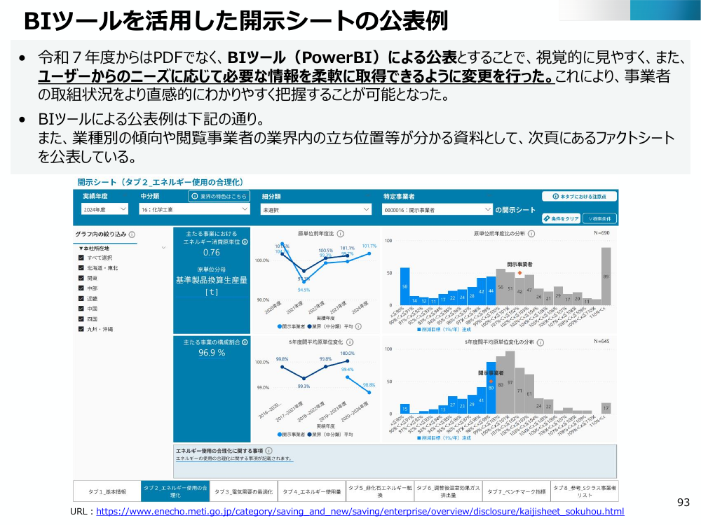 省エネ法定期報告情報の開示制度 該当資料スライド 2枚目
