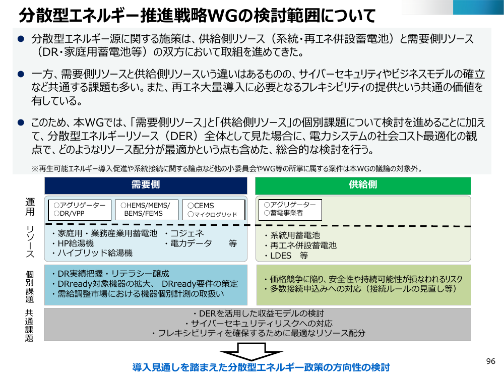 第49回 分散型エネルギーリソース推進施策 資料スライド 2枚目