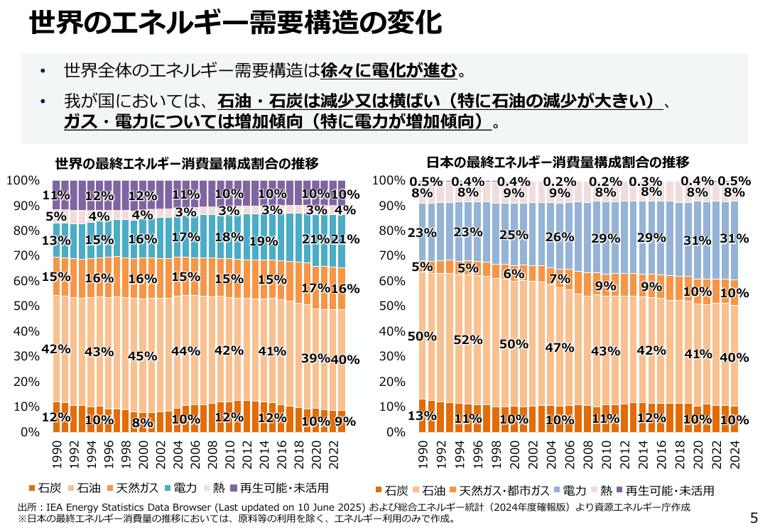 総合資源エネルギー調査会 省エネルギー小委員会 第50回 資料