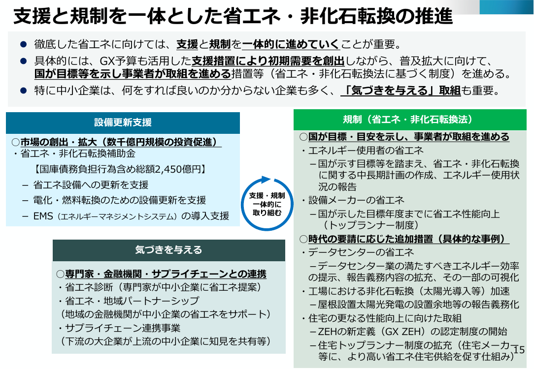 第50回 省エネ・非化石転換設備の導入支援（補助金） 資料スライド 1枚目