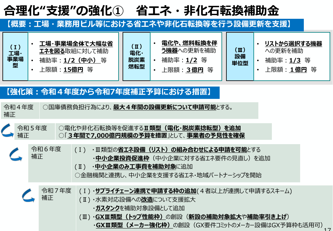 省エネ・非化石転換設備の導入支援（補助金） 資料スライド