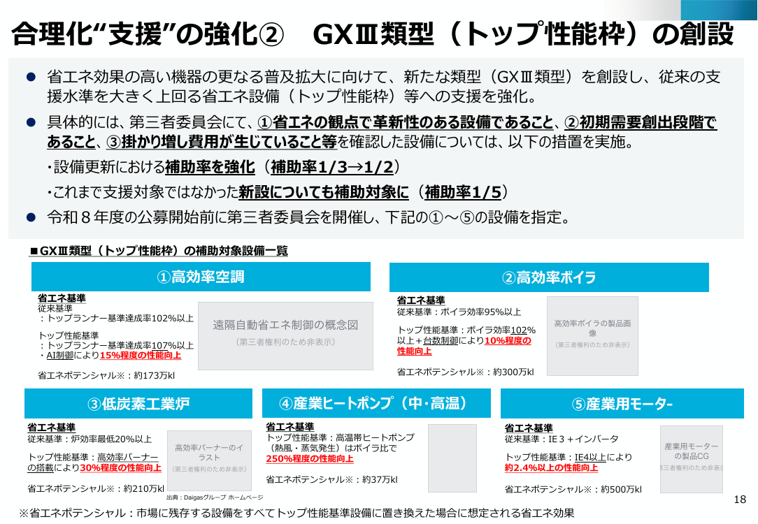 省エネ・非化石転換設備の導入支援（補助金） 資料スライド