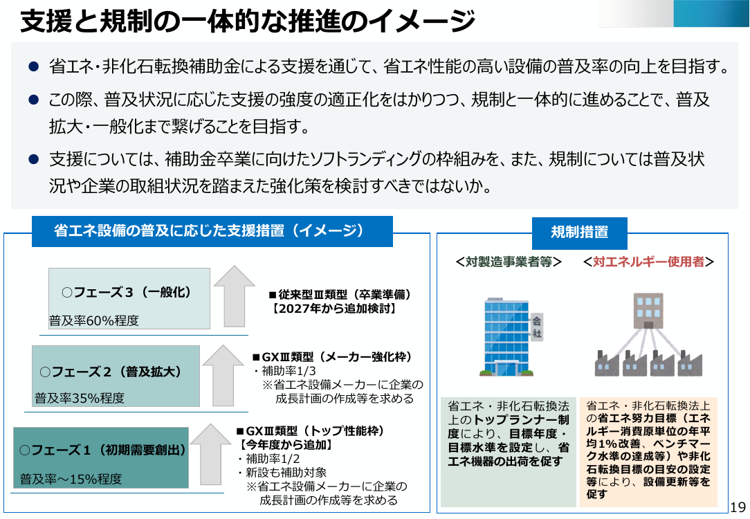 第50回 省エネ・非化石転換設備の導入支援（補助金） 資料スライド 5枚目