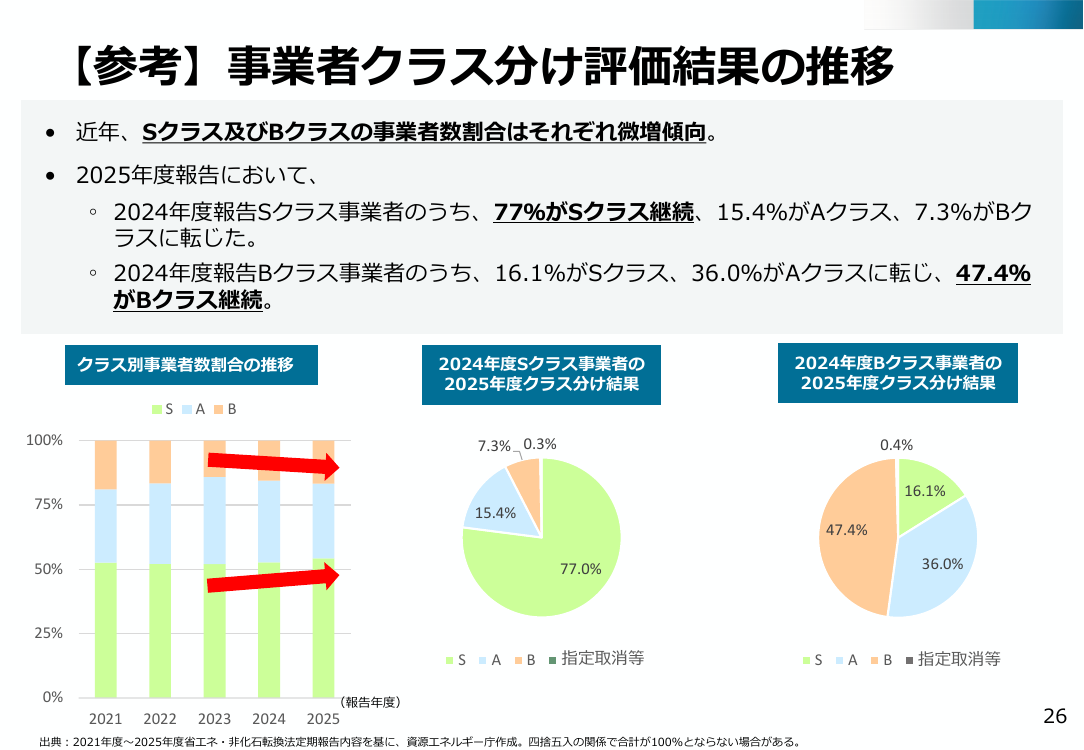 第50回 ベンチマーク制度の見直しと取組停滞事業者対応 資料スライド 3枚目