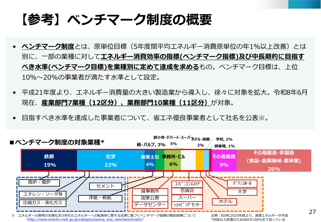 第50回 ベンチマーク制度の見直しと取組停滞事業者対応 資料スライド 4枚目