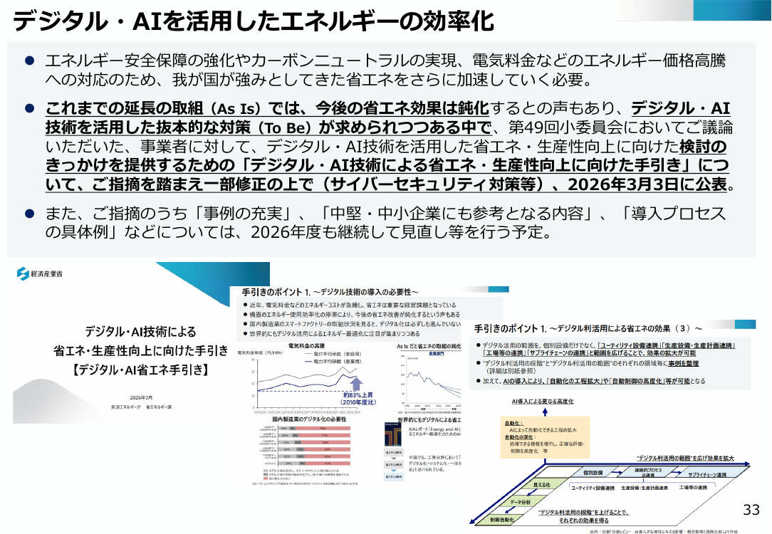 第50回 デジタル・AI技術による省エネ推進 資料スライド 1枚目