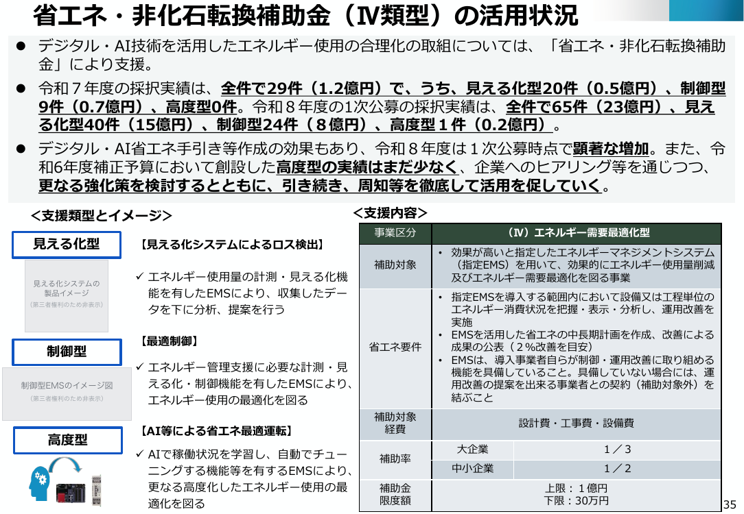 デジタル・AI技術による省エネ推進 資料スライド