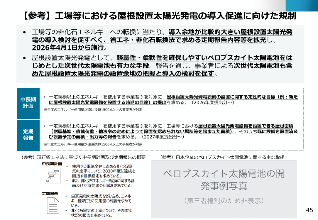 屋根設置太陽光発電の導入促進規制 資料スライド
