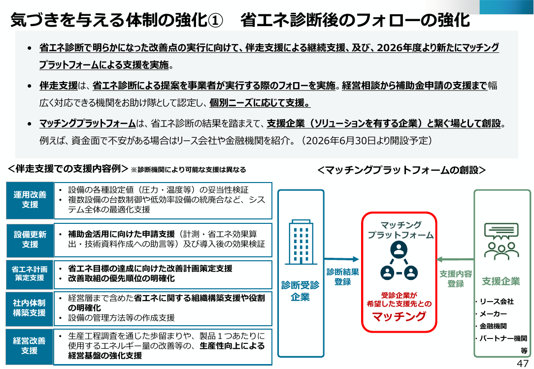 省エネ診断・伴走支援プラットフォーム 資料スライド