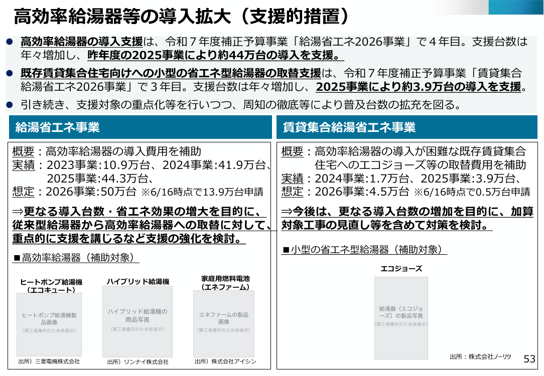 第50回 給湯省エネ事業 資料スライド 1枚目