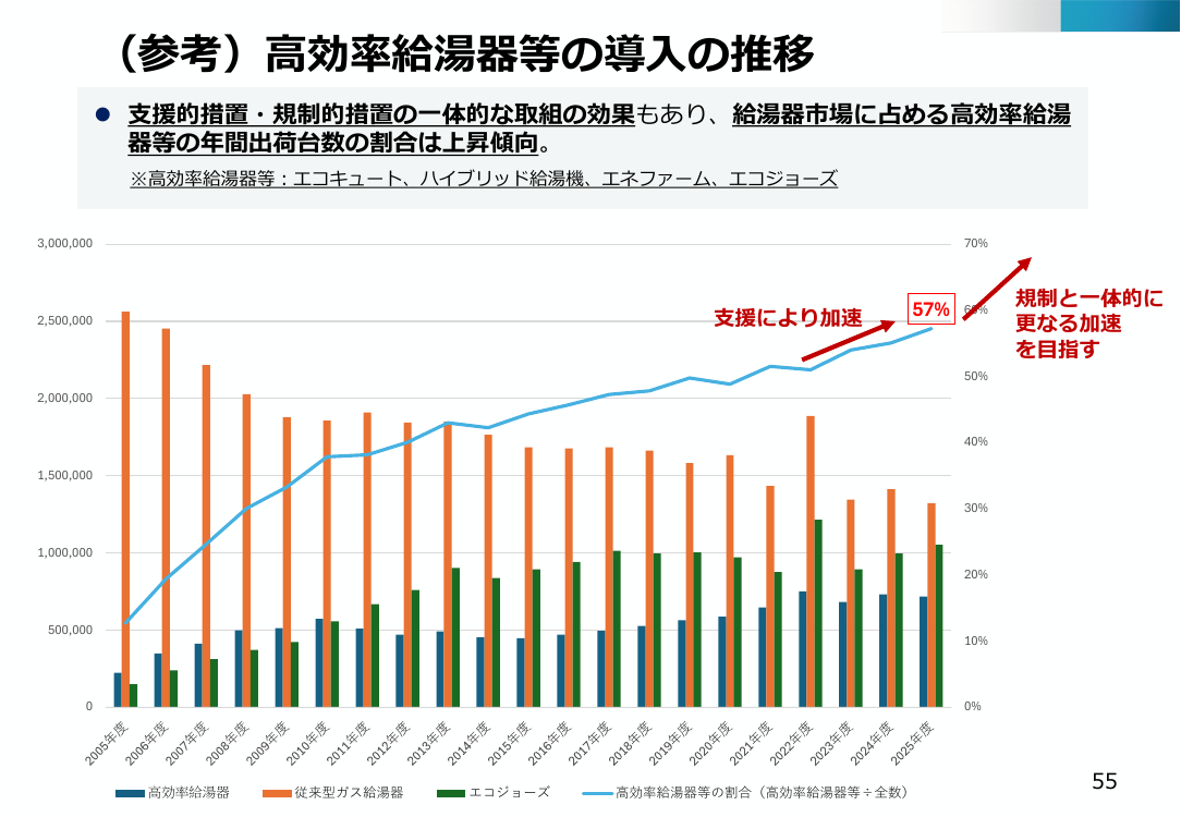 給湯省エネ事業 資料スライド