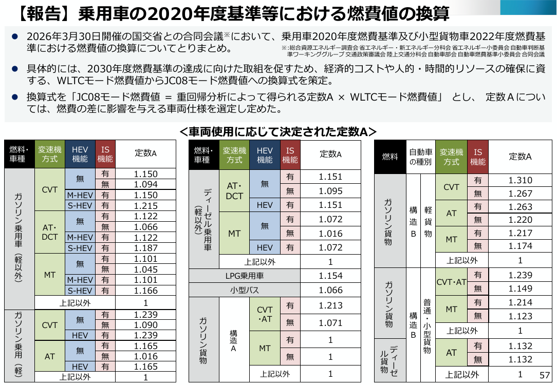 その他機器・建材のトップランナー・省エネ基準見直し 資料スライド