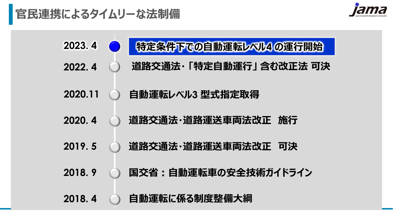 第1回 特定自動運行許可制度 資料スライド 1枚目