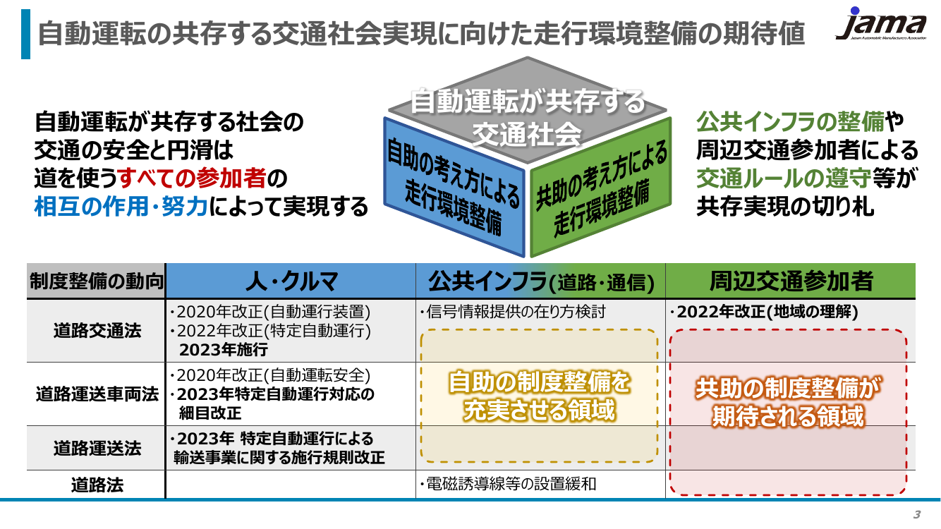 第1回 特定自動運行許可制度 資料スライド 2枚目