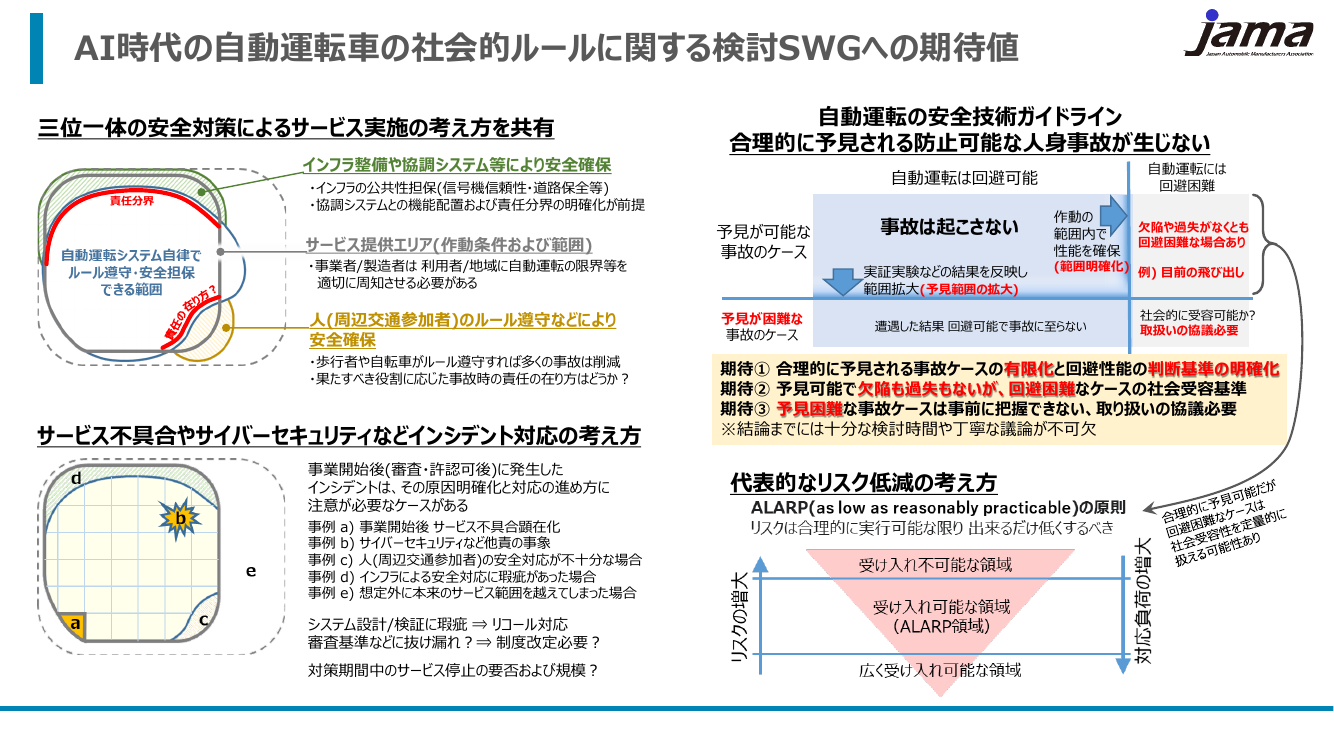 第1回 自動運転の安全技術ガイドライン 資料スライド 2枚目