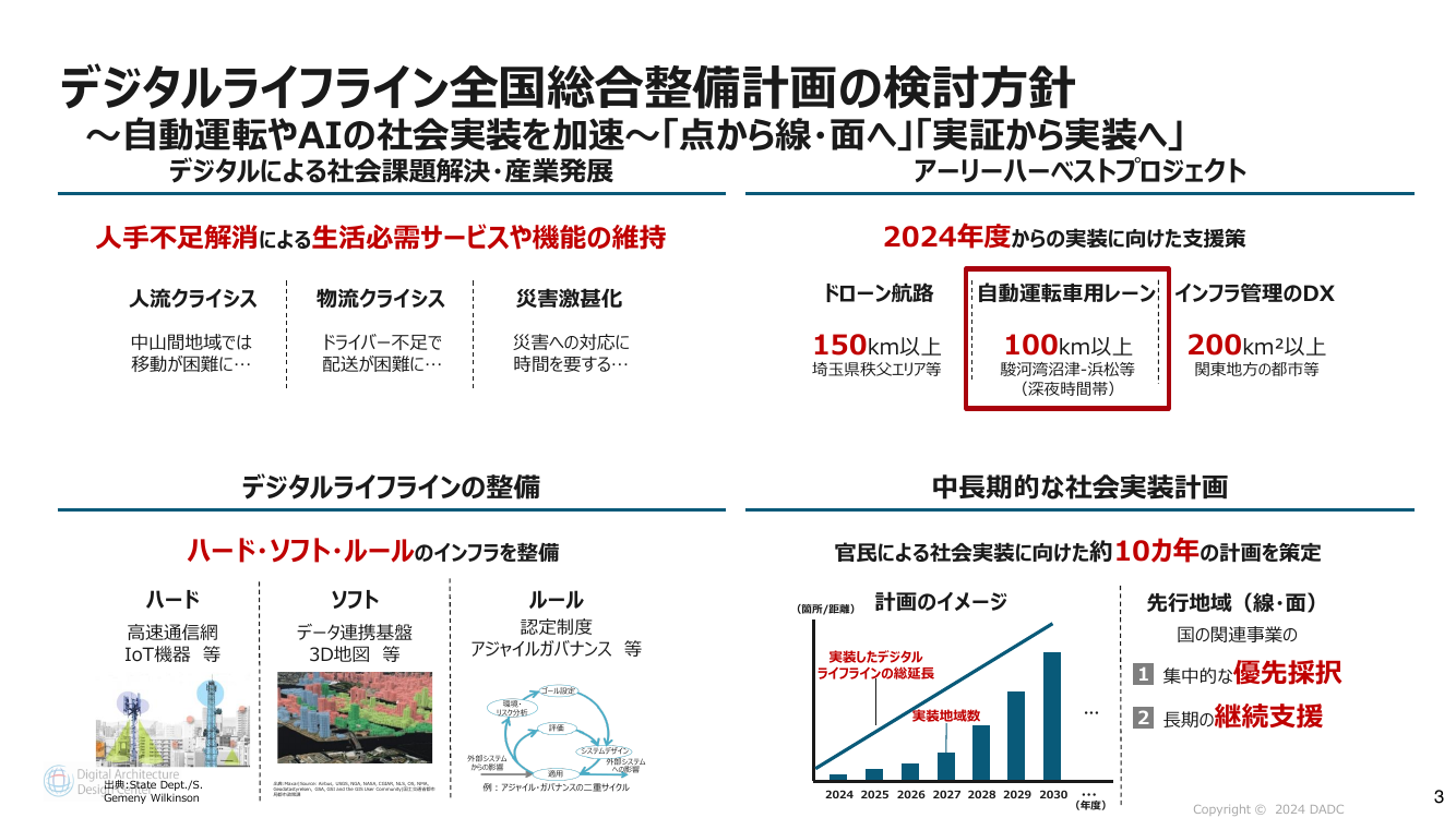 第2回 自動運転向け道路インフラ整備 資料スライド 1枚目