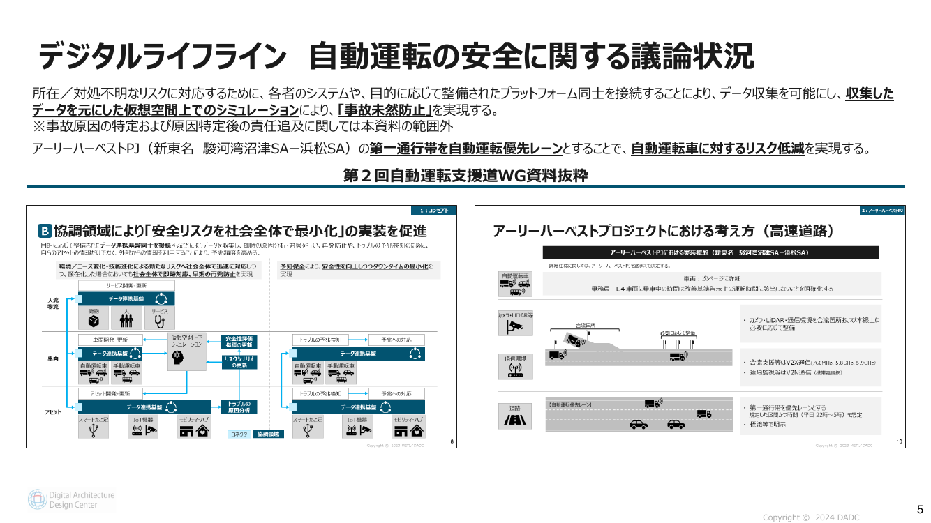 第2回 自動運転データの記録・共有・活用スキーム 資料スライド 3枚目