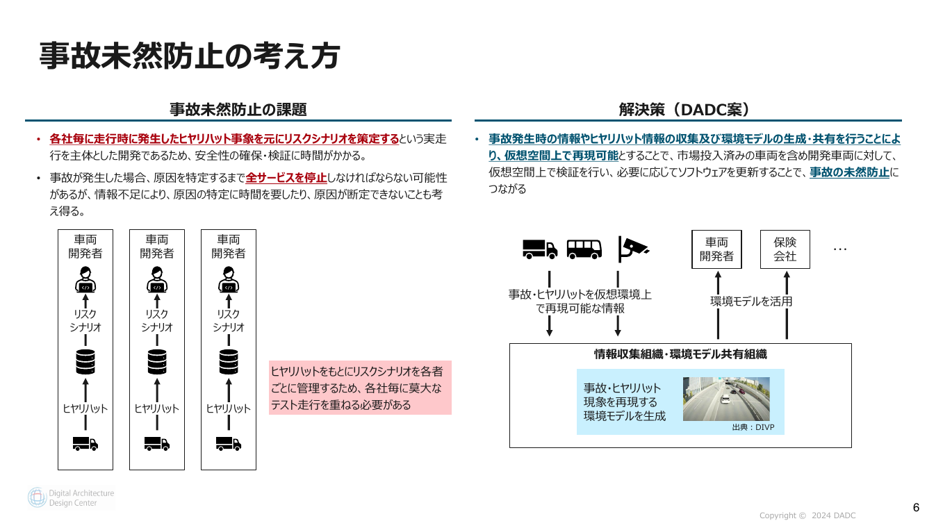 第2回 自動運転データの記録・共有・活用スキーム 資料スライド 4枚目