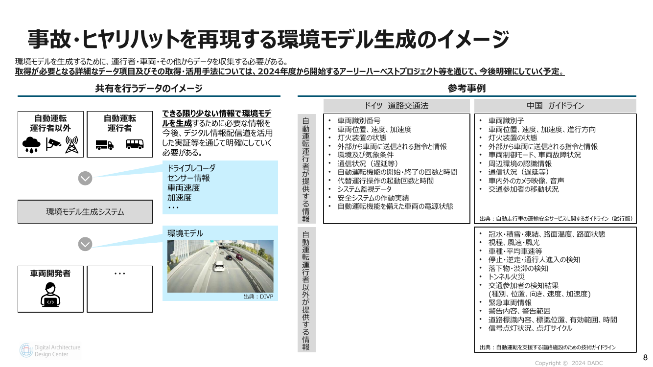 第2回 自動運転データの記録・共有・活用スキーム 資料スライド 6枚目