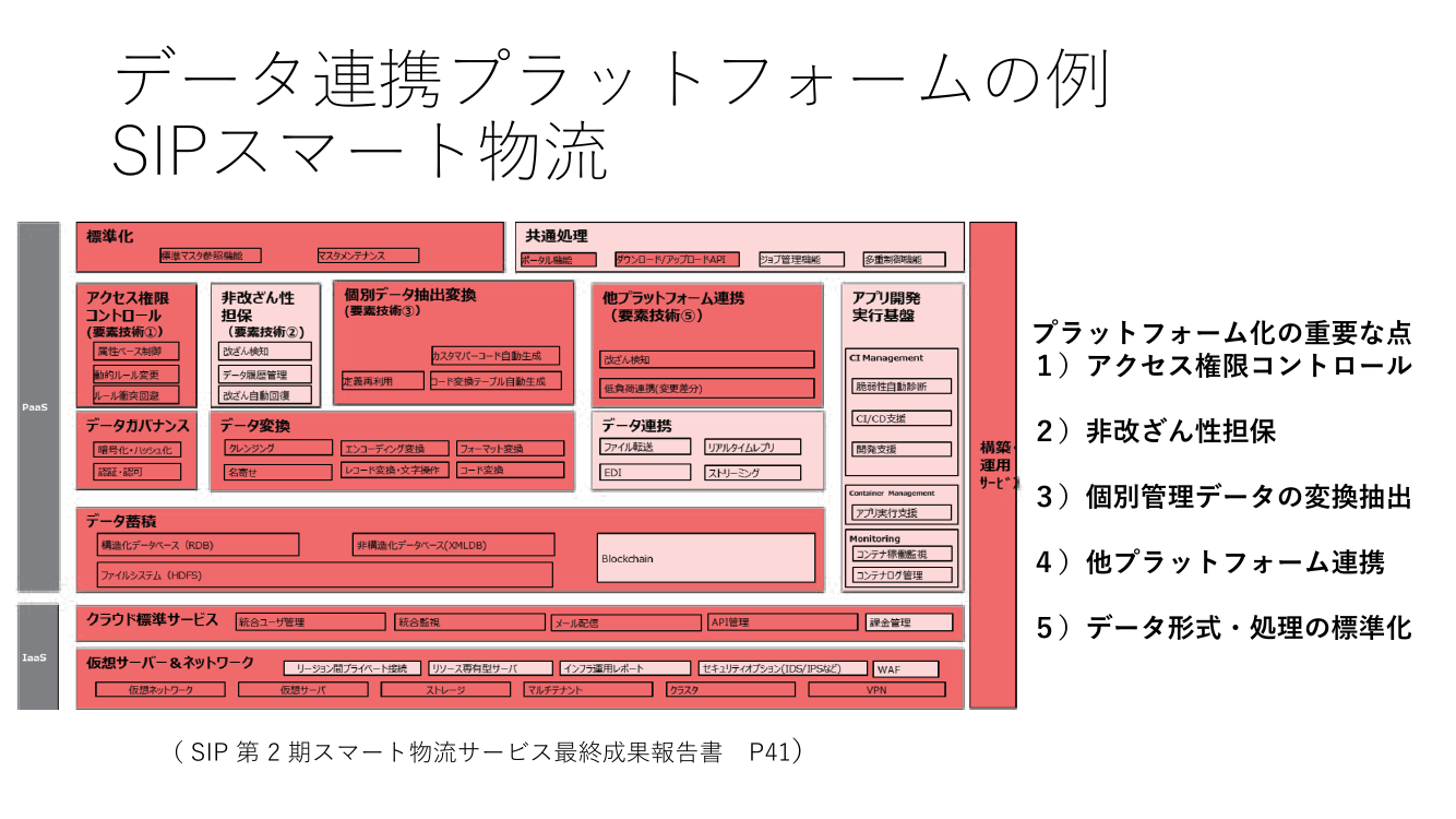 第2回 自動運転データの記録・共有・活用スキーム 資料スライド 9枚目