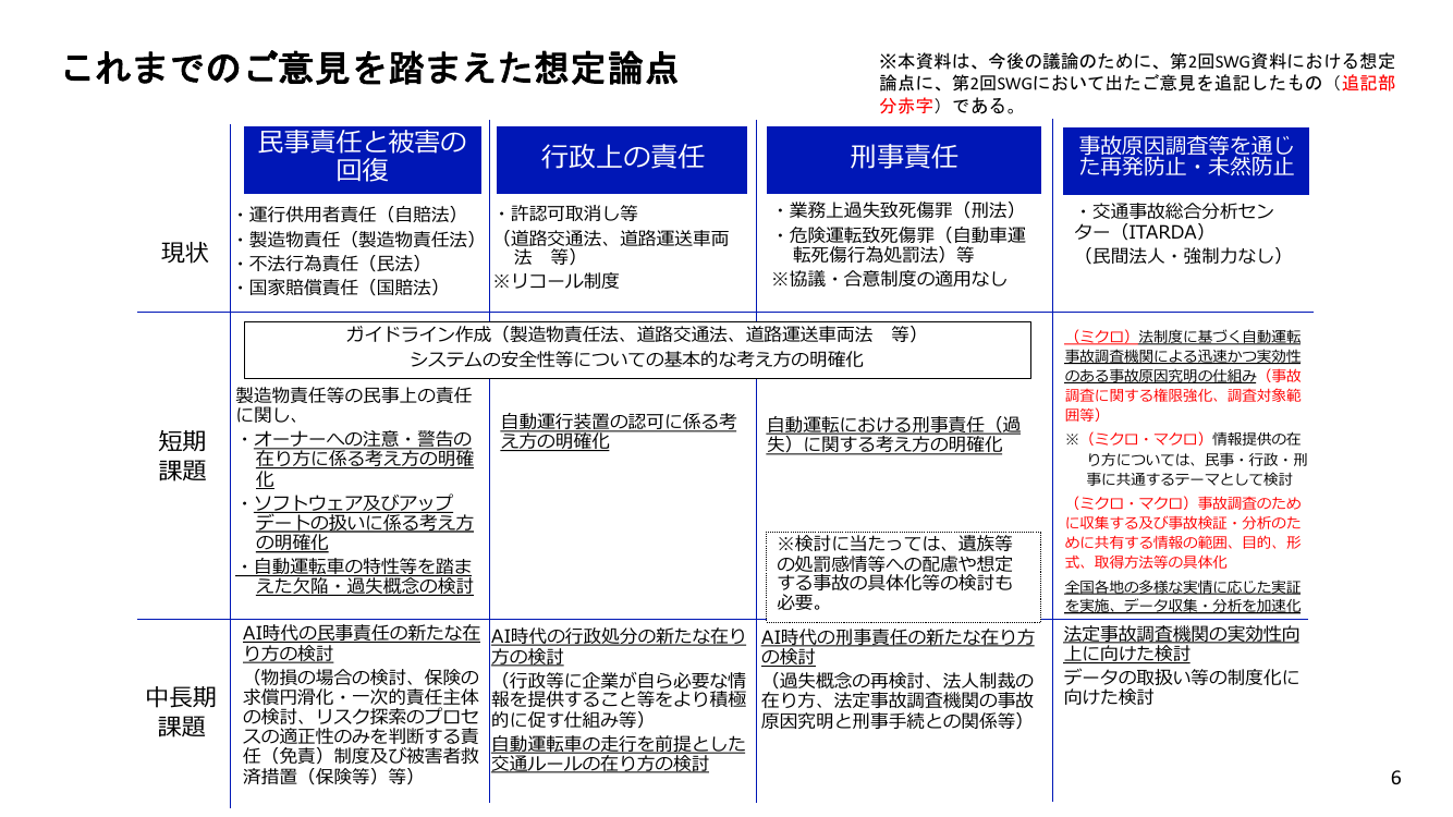 第3回 自動運転の損害賠償・責任分配ルール 資料スライド 1枚目
