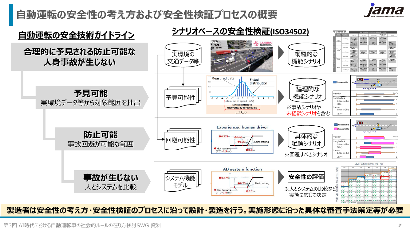自動運転の安全技術ガイドライン 資料スライド
