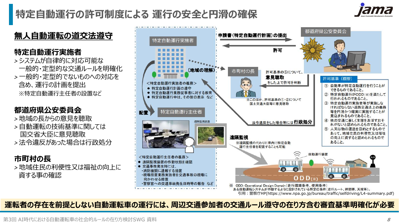 特定自動運行許可制度 資料スライド
