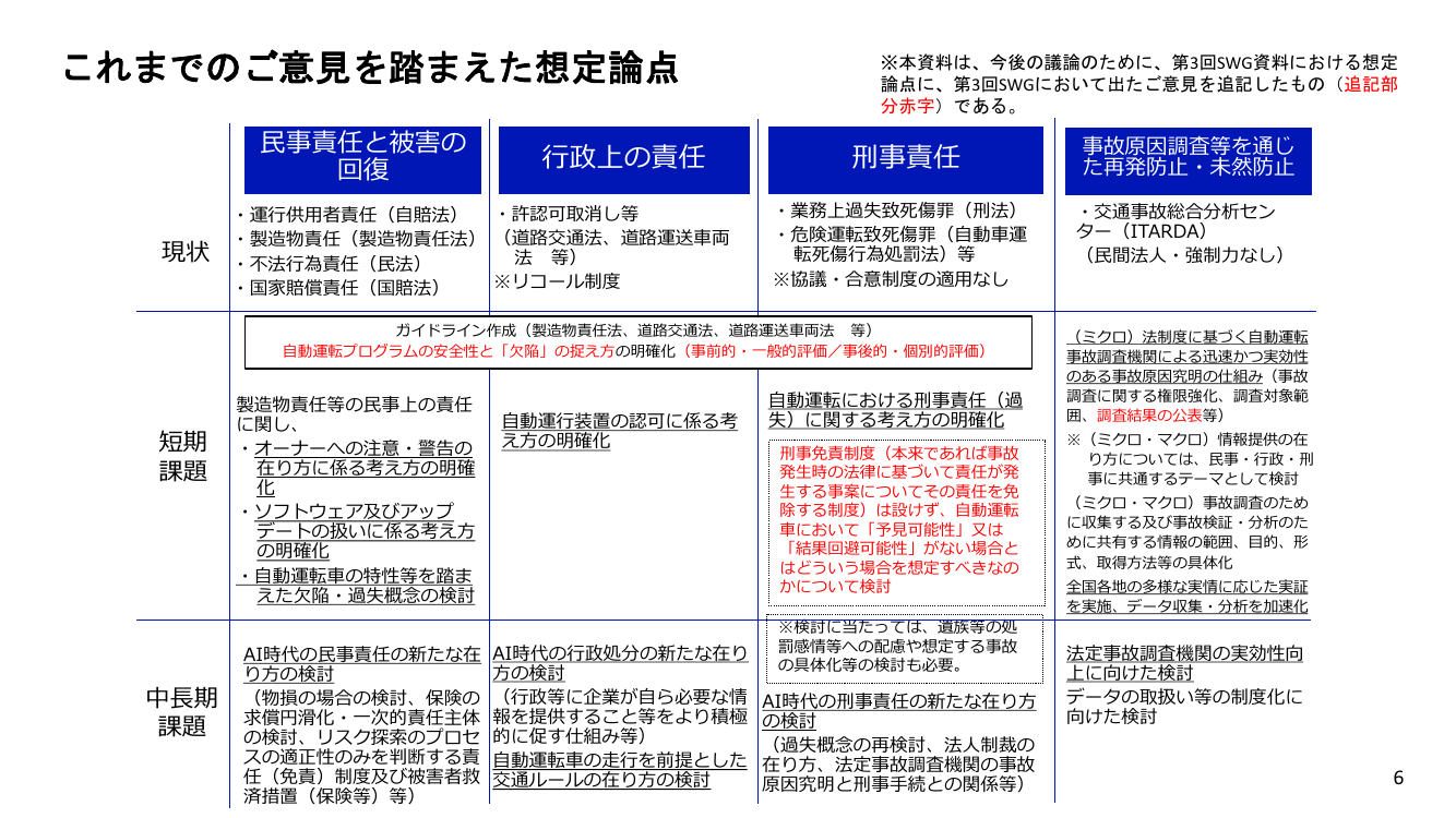 第4回 自動運転データの記録・共有・活用スキーム 資料スライド 2枚目