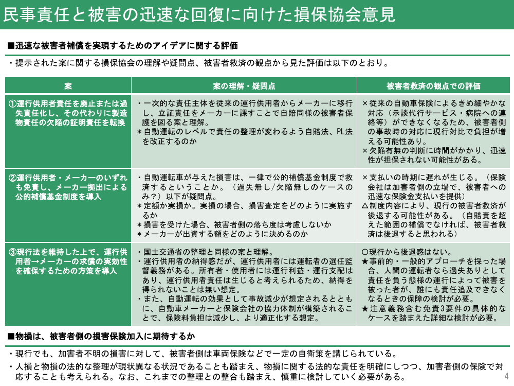 第4回 自動運転の損害賠償・責任分配ルール 資料スライド 10枚目