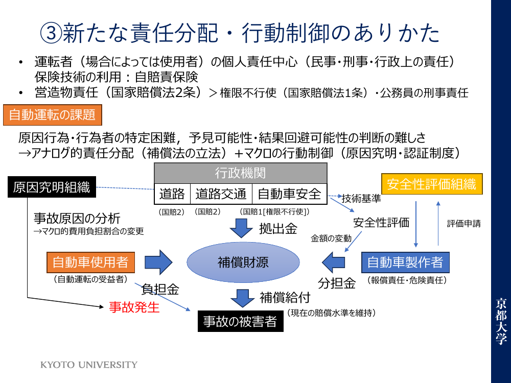 第5回 自動運転の損害賠償・責任分配ルール 資料スライド 1枚目