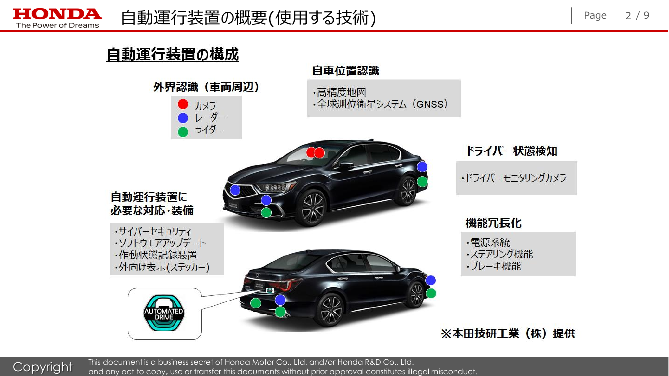 第5回 自動運転データの記録・共有・活用スキーム 資料スライド 2枚目