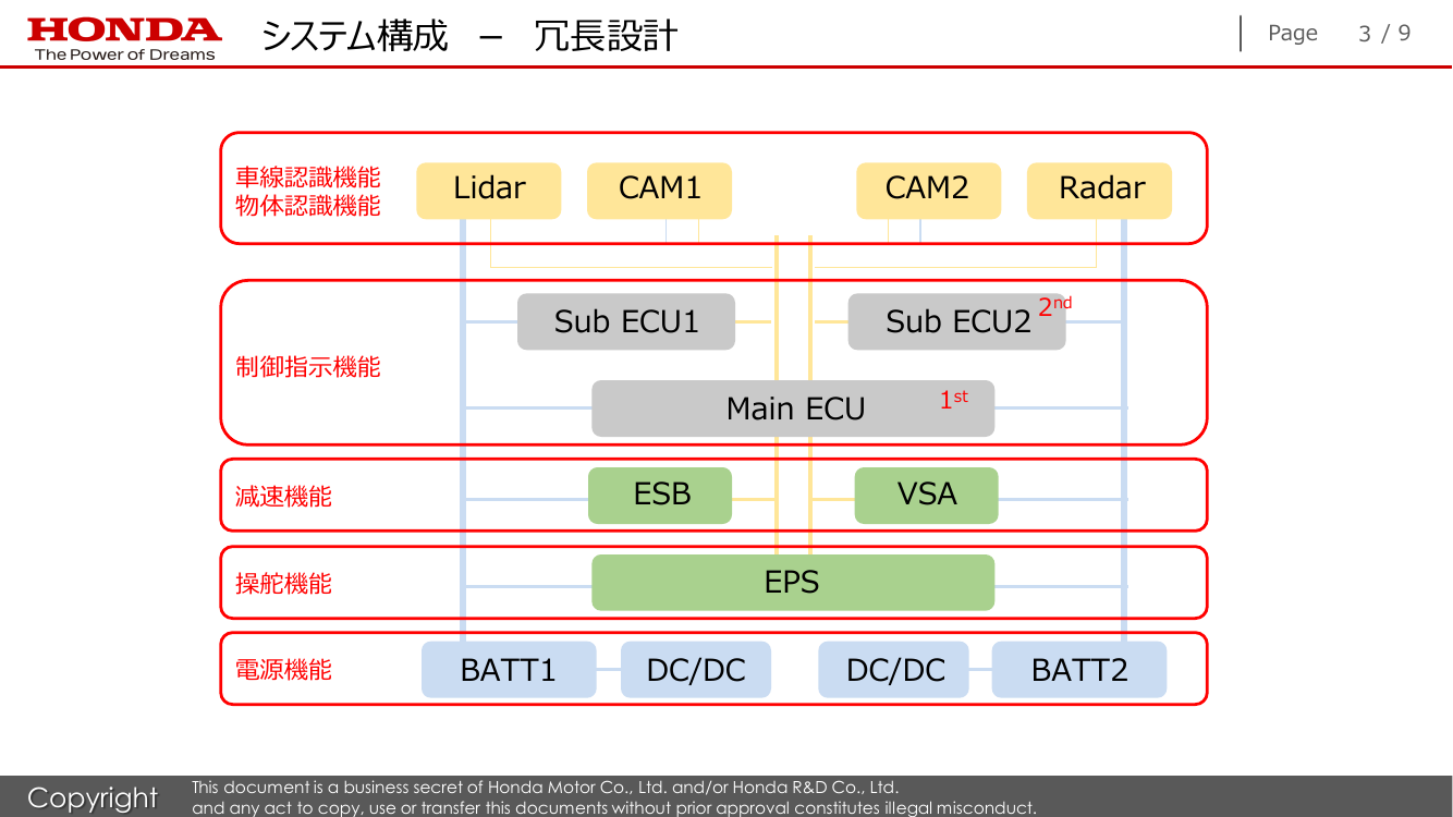 第5回 自動運転データの記録・共有・活用スキーム 資料スライド 3枚目