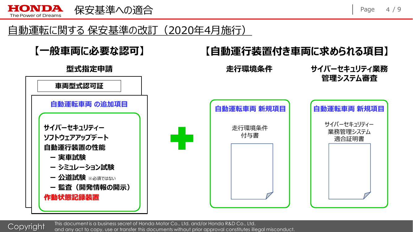 第5回 自動運転データの記録・共有・活用スキーム 資料スライド 4枚目