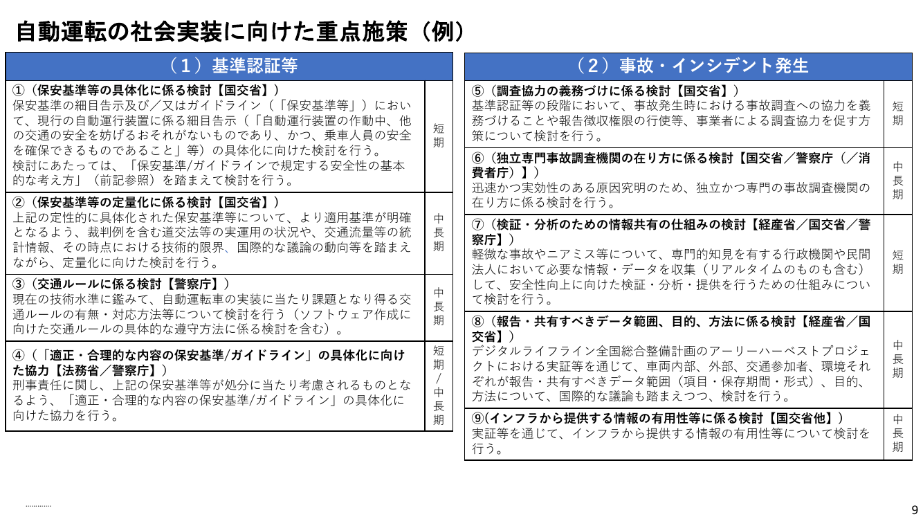 第5回 自動運転データの記録・共有・活用スキーム 資料スライド 10枚目