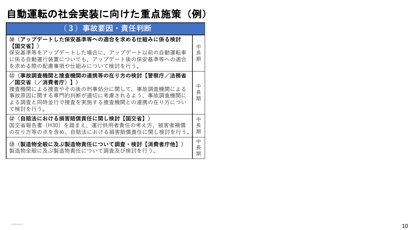 車両保安基準・検査・認証制度のアップデート 資料スライド