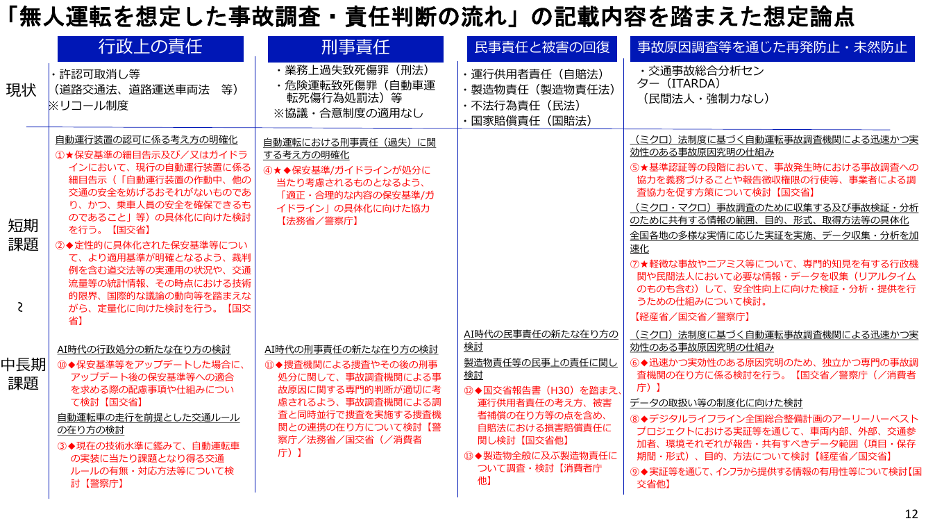 第5回 自動運転の損害賠償・責任分配ルール 資料スライド 3枚目