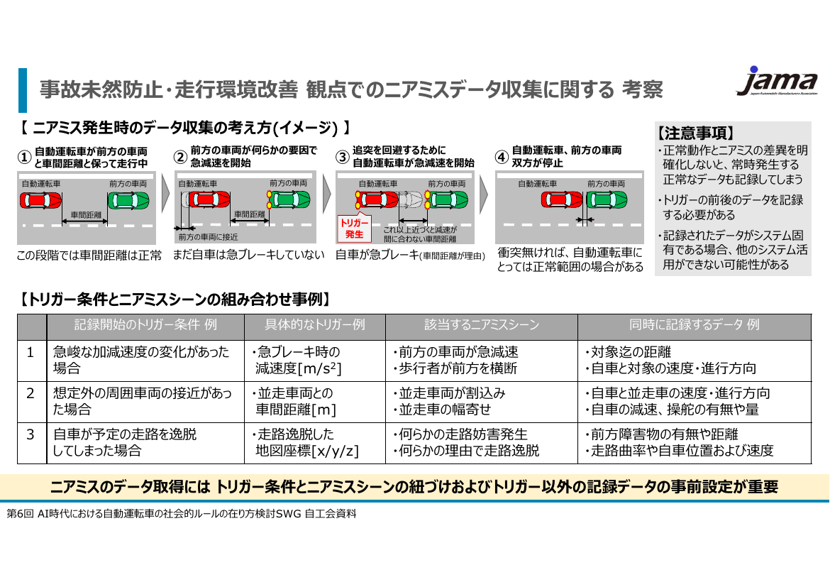 第6回 自動運転データの記録・共有・活用スキーム 資料スライド 2枚目