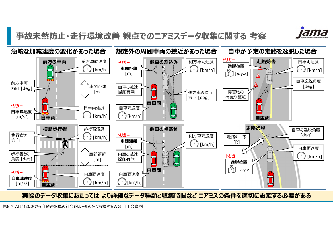 第6回 自動運転データの記録・共有・活用スキーム 資料スライド 3枚目