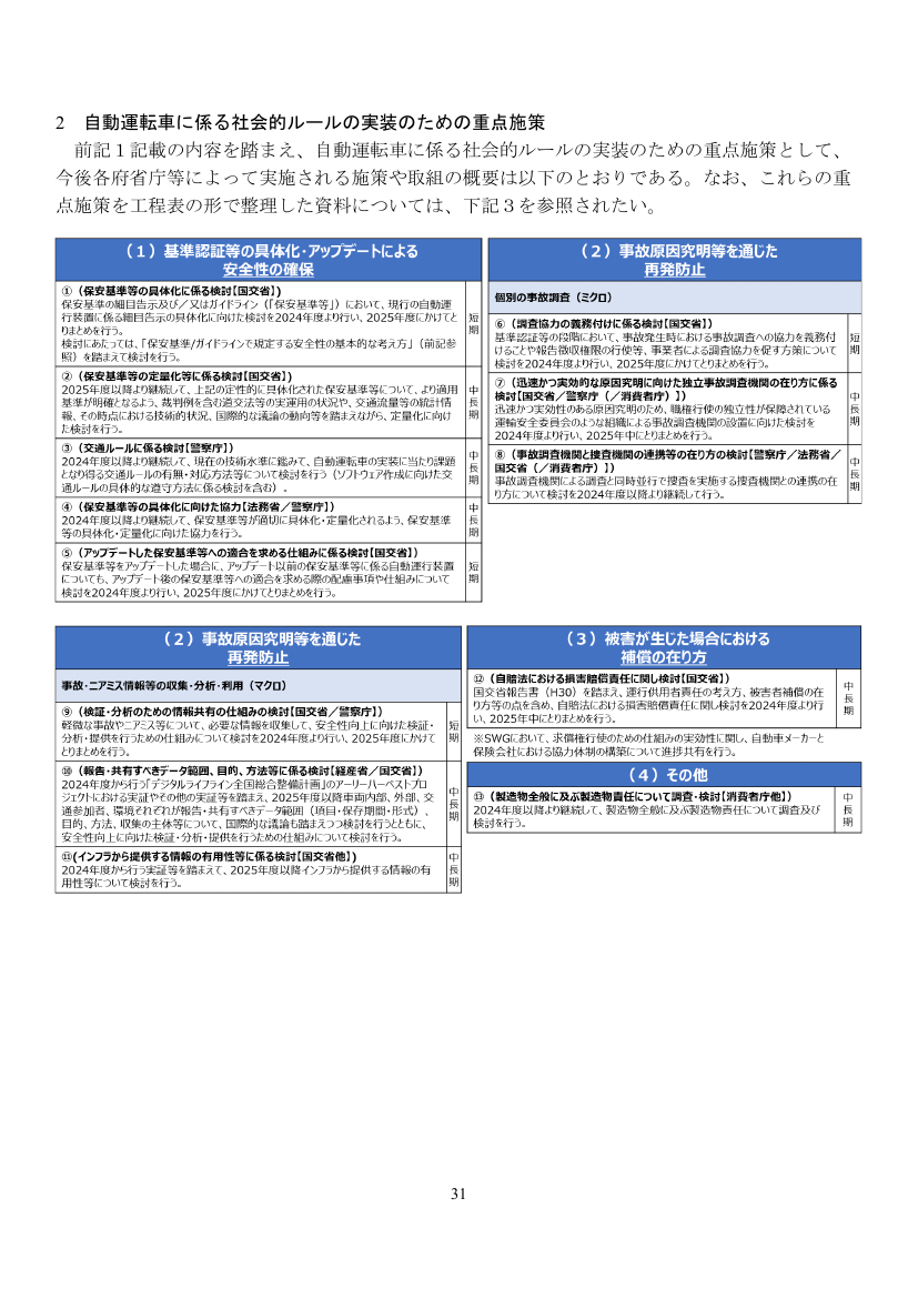 自動運転車の社会的ルール・ロードマップ策定 資料スライド