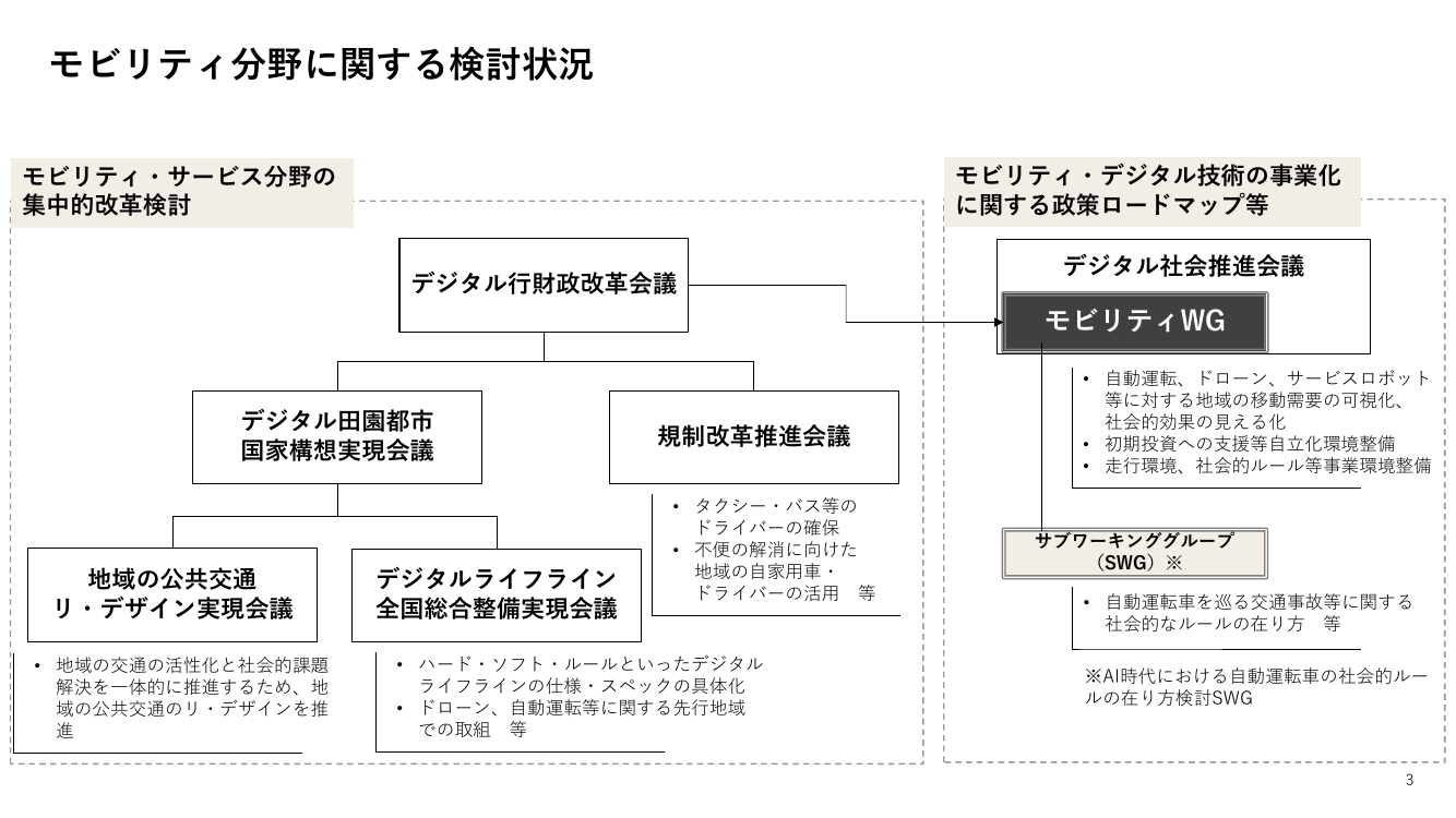 第1回 交通空白解消・地域交通リ・デザイン 資料スライド 1枚目