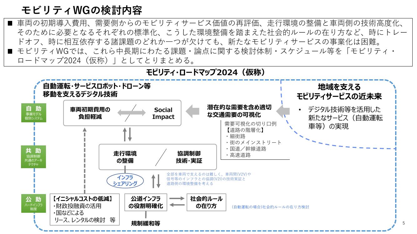 第1回 モビリティ・ロードマップの策定 資料スライド 1枚目