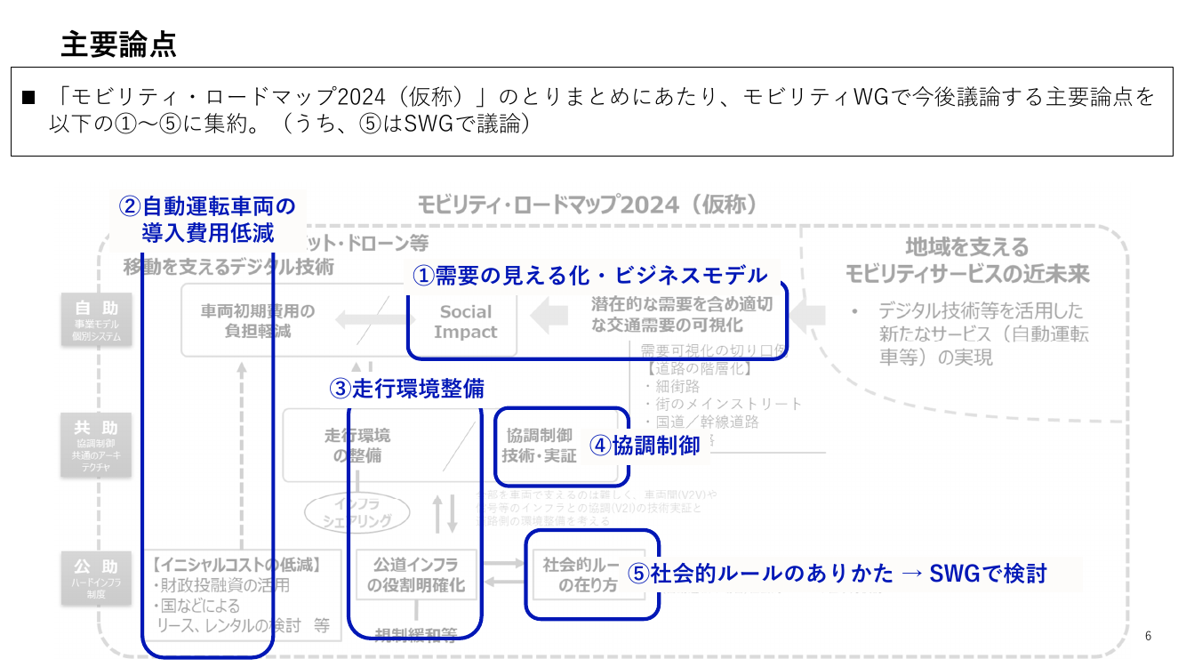 第1回 モビリティ・ロードマップの策定 資料スライド 2枚目