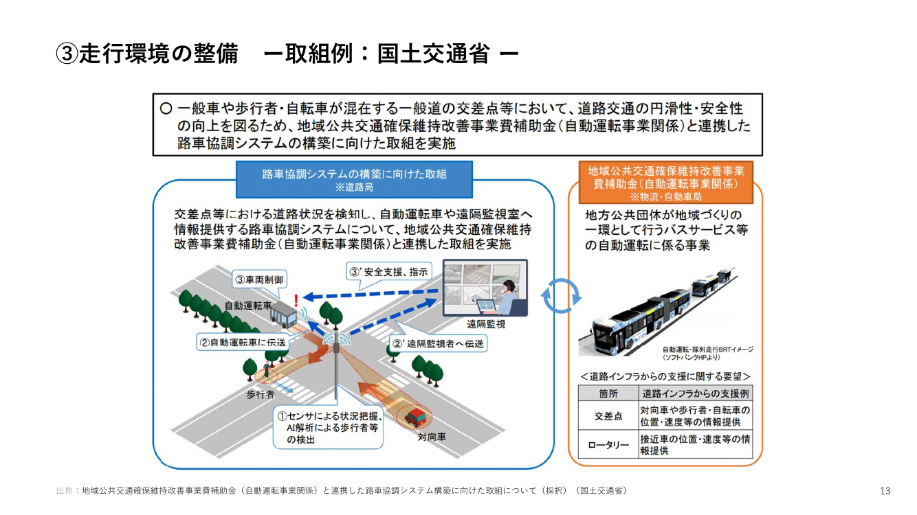 第1回 自動運転サービス支援道（デジタルライフライン）の整備 資料スライド 3枚目