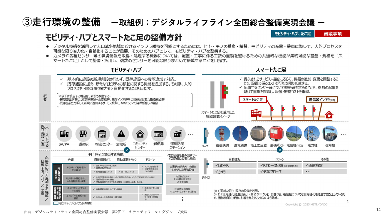 第1回 自動運転サービス支援道（デジタルライフライン）の整備 資料スライド 4枚目