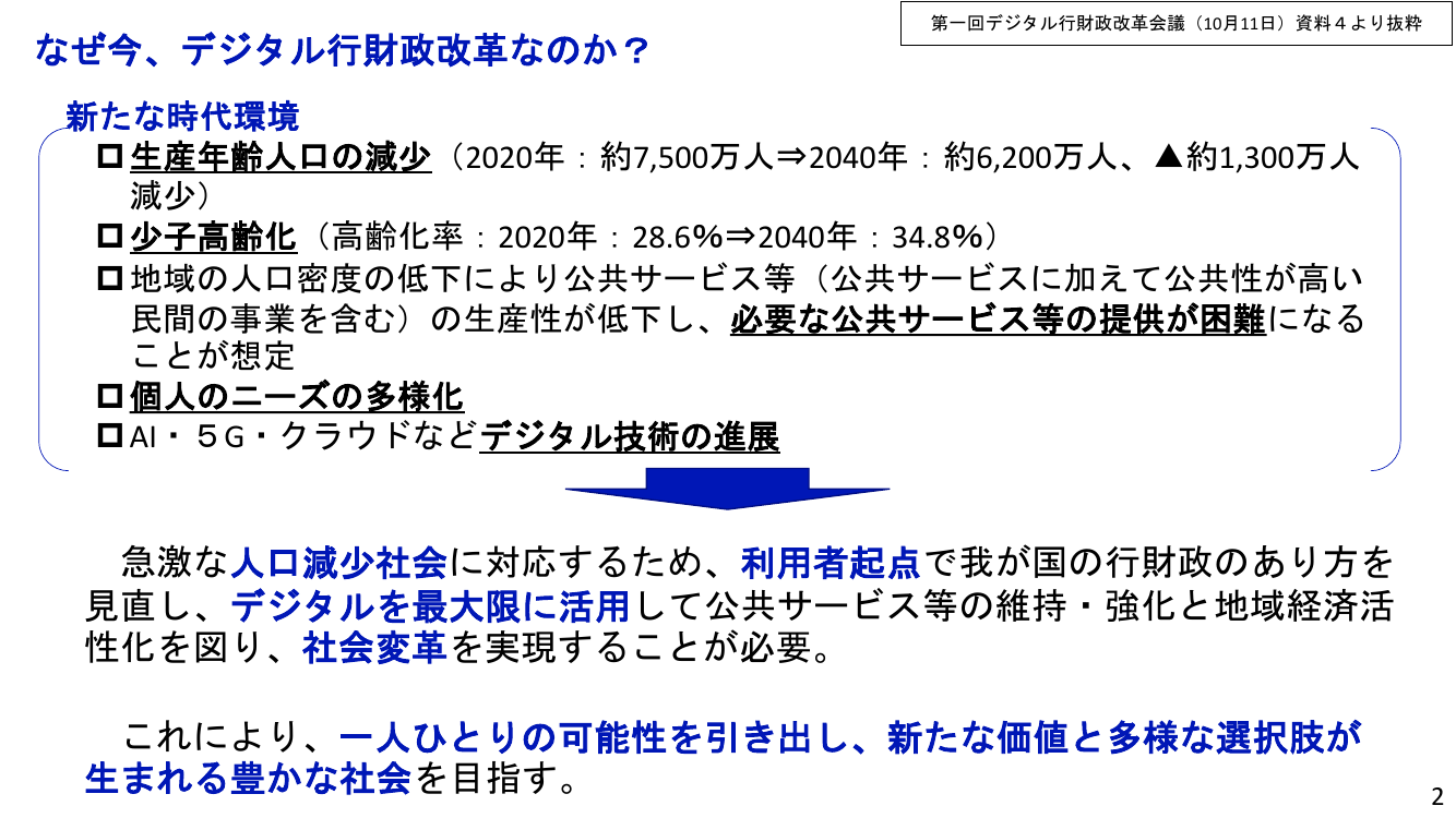 人口減少
